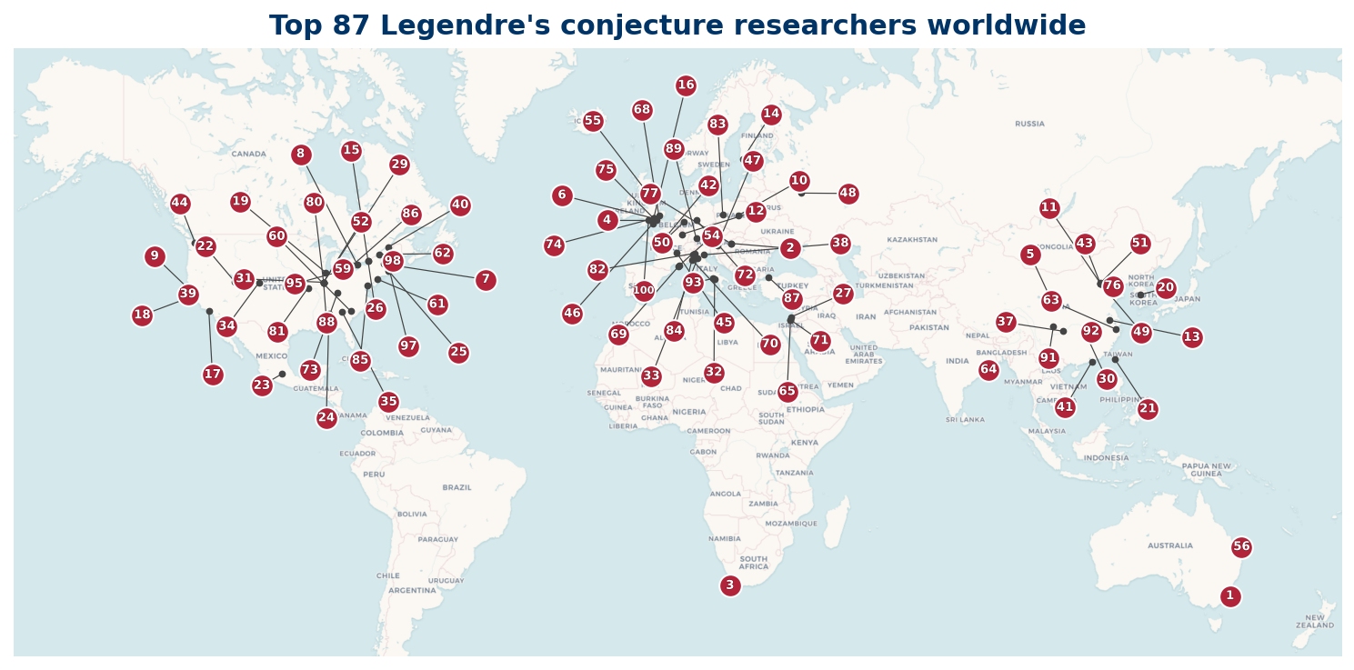 World overview map of Top 100 researchers